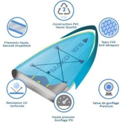 Windsup Paddle Gonflable WATTSUP MAKO 10'5'' -Sports Nautiques Série Magasin windsup paddle gonflable wattsup mako 10 5 6